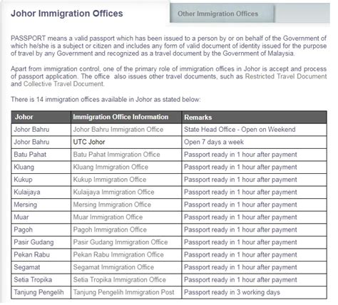 utc johor passport|Operation Hours – Malaysian Immigration Department.